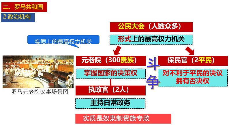 初中历史部编版九年级上册第5课 罗马城邦和罗马帝国课件08