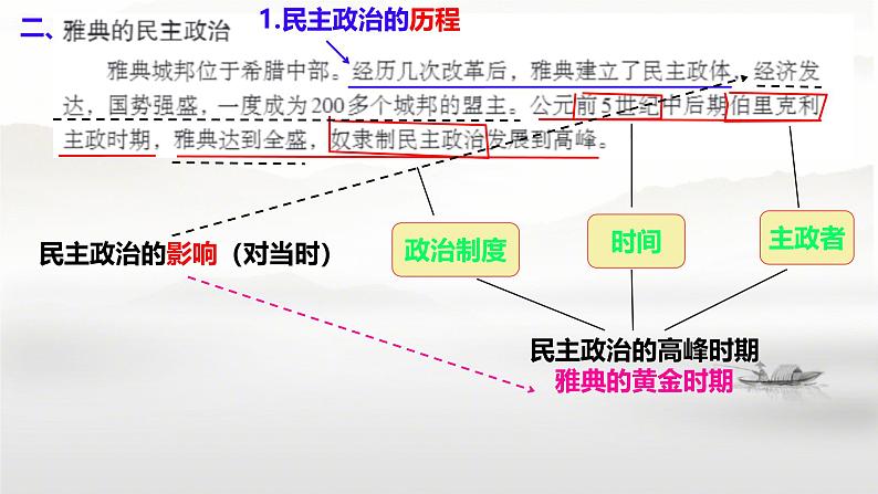 初中历史部编版九年级上册第4课 希腊城邦和亚历山大帝国课件08