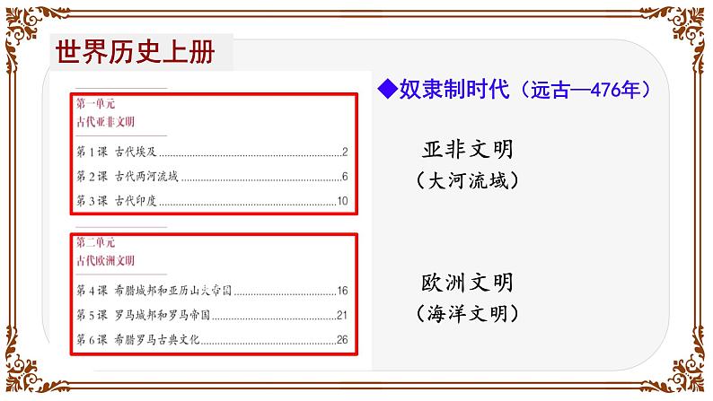 初中历史部编版九年级上册第1课 古代埃及课件第4页