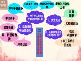 初中历史部编版八年级上册第5课 甲午中日战争与列强瓜分中国狂潮课件