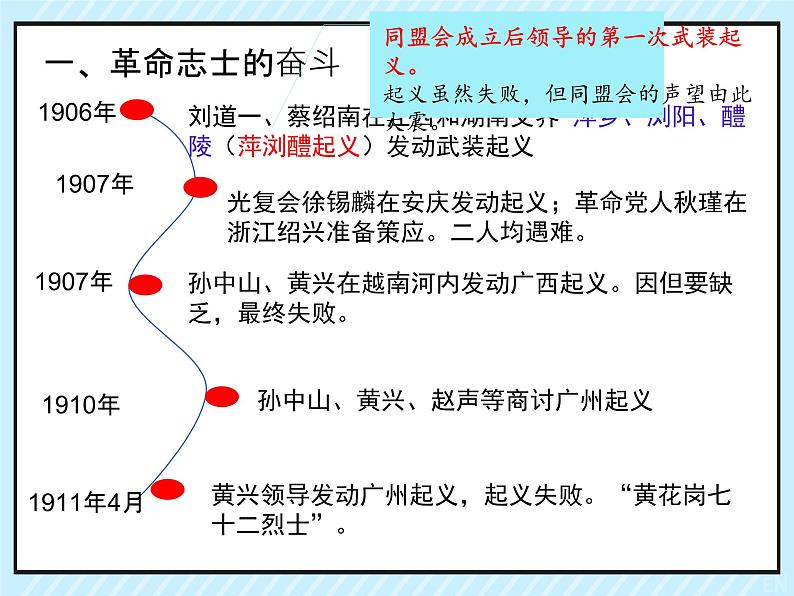 初中历史部编版八年级上册第9课 辛亥革命课件04