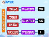 初中历史部编版八年级上册第12课 新文化运动课件