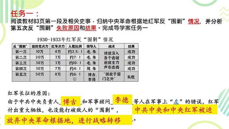 初中历史部编版八年级上册第17课 中国工农红军长征课件06