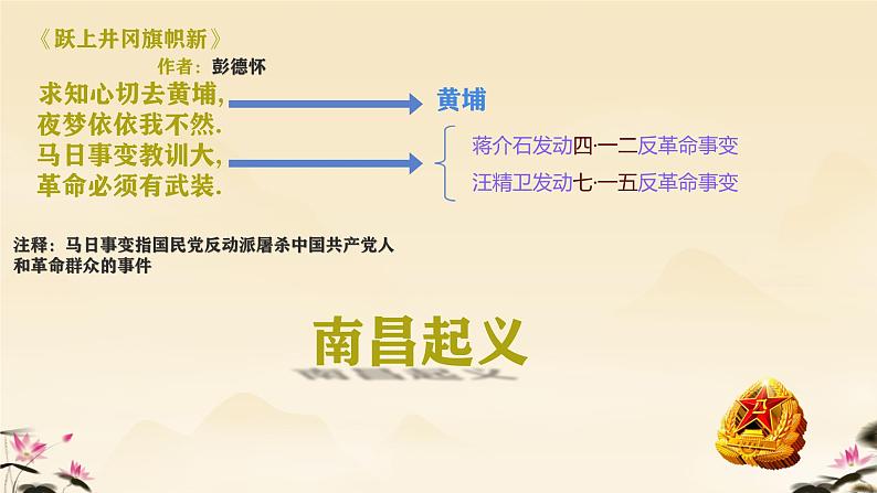 初中历史部编版八年级上册第16课 毛泽东开辟井冈山道路课件03