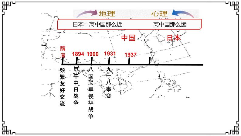 初中历史部编版八年级上册第19课 七七事变与全民族抗战课件01