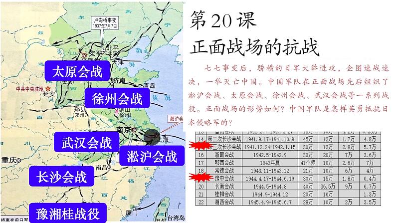初中历史部编版八年级上册第20课 正面战场的抗战课件03