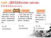 初中历史部编版八年级上册第21课 敌后战场的抗战课件