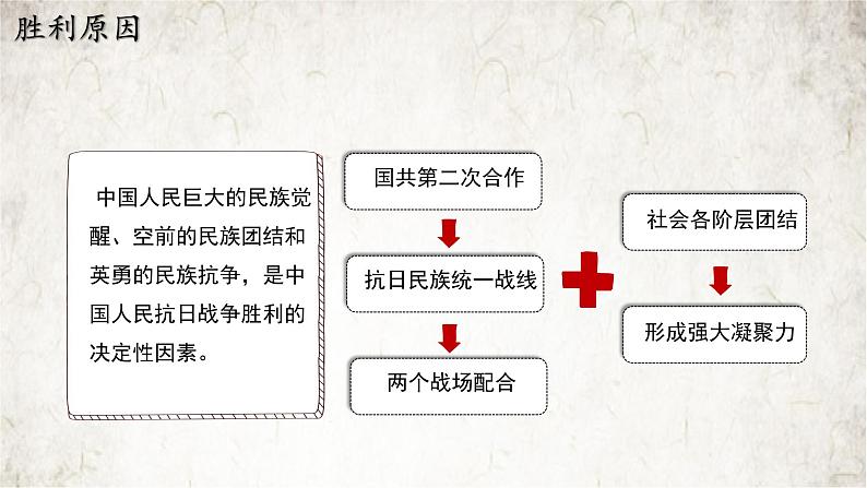 初中历史部编版八年级上册第22课 抗日战争的胜利课件第8页