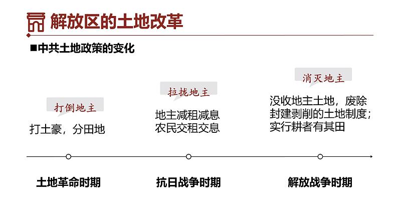 初中历史部编版八年级上册第24课 人民解放战争的胜利课件第7页