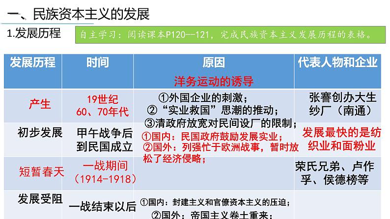 初中历史部编版八年级上册第25课 经济和社会生活的变化课件02