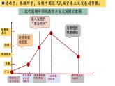 初中历史部编版八年级上册第25课 经济和社会生活的变化课件