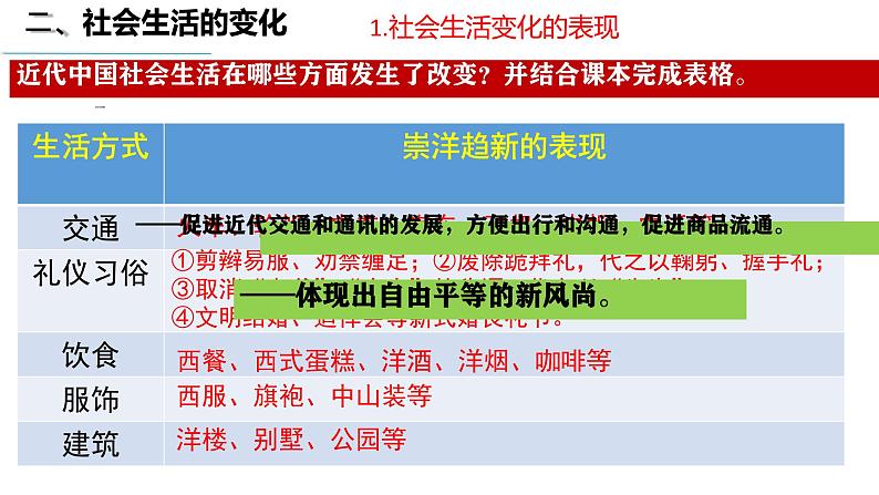 初中历史部编版八年级上册第25课 经济和社会生活的变化课件07