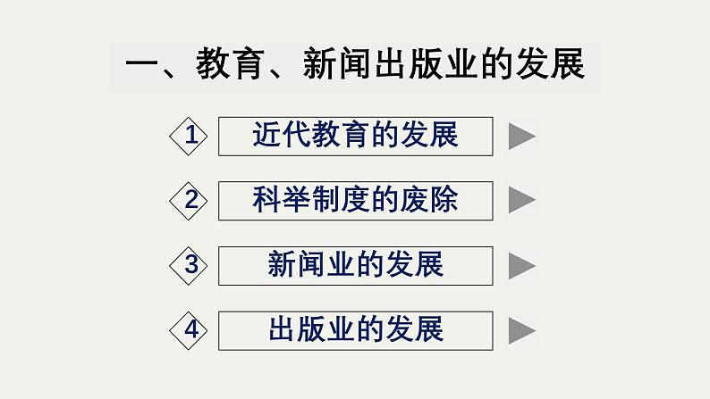 初中历史部编版八年级上册第26课 教育文化事业的发展课件第2页