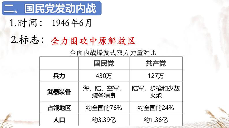 初中历史部编版八年级上册第23课 内战爆发课件第5页