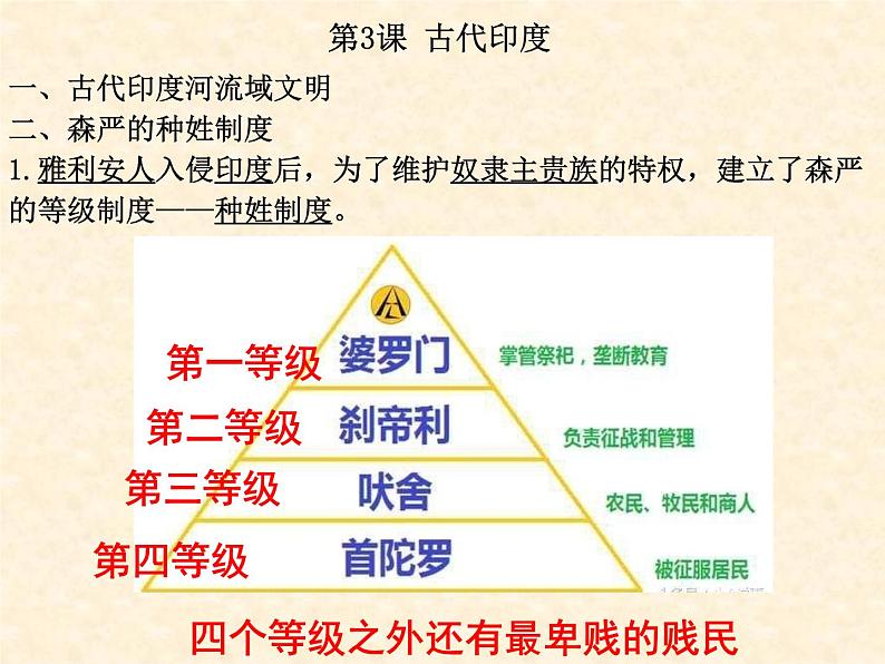 人教部编版九年级历史上册第3课 古代印度 教学课件第5页