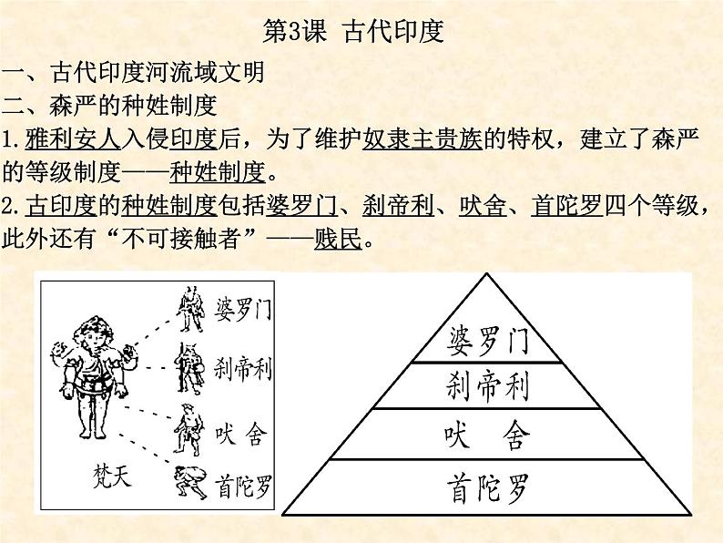 人教部编版九年级历史上册第3课 古代印度 教学课件第6页