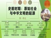 人教统编2024年版七年级历史上册第3课_中华文明的起源（同步教学课件）