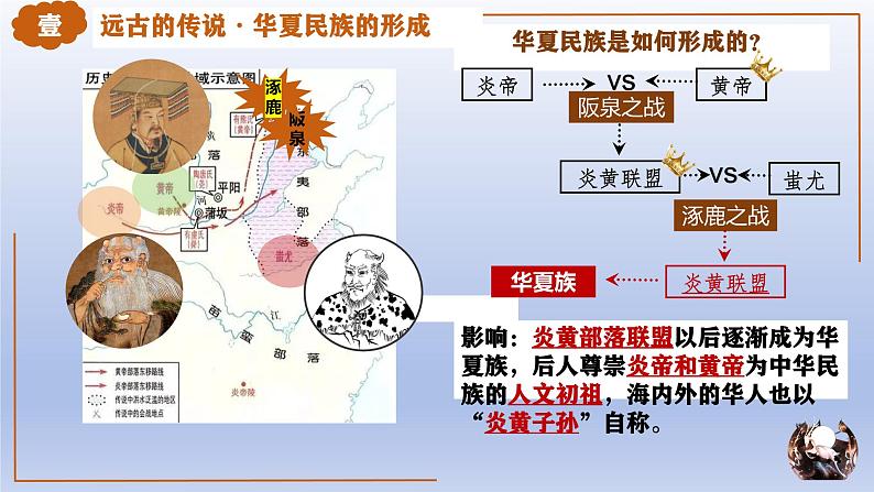 人教统编2024年版七年级历史上册第3课_中华文明的起源（教学课件）04