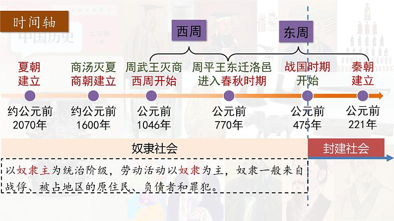 人教统编2024年版七年级历史上册第4课《夏商西周王朝的更替》课件02