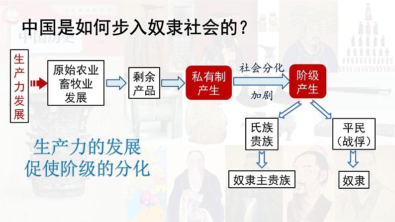 人教统编2024年版七年级历史上册第4课《夏商西周王朝的更替》课件03