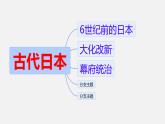 初中历史部编版九年级上册第12课 阿拉伯帝国课件