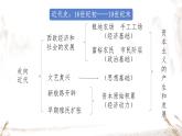 初中历史部编版九年级上册第13课 西欧经济和社会的发展课件