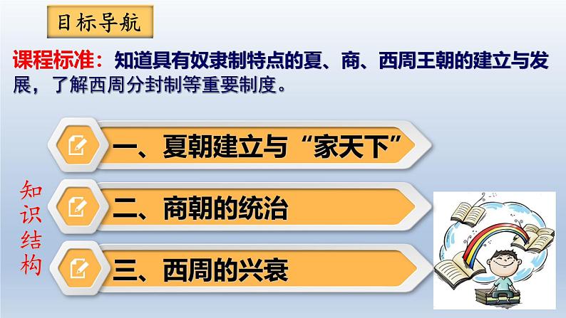 人教统编2024年版七年级历史上册第4课_夏商西周王朝的更替【教学课件】03