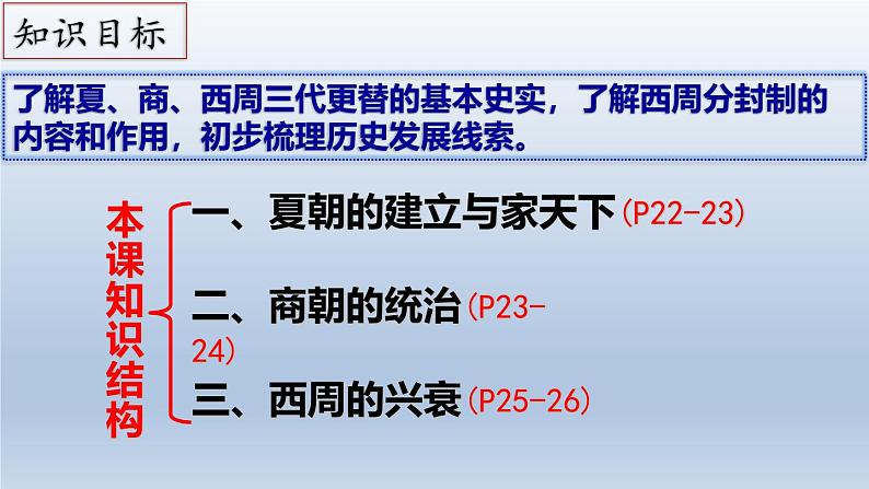 人教统编2024年版七年级历史上册第4课_夏商西周王朝的更替【课件】04