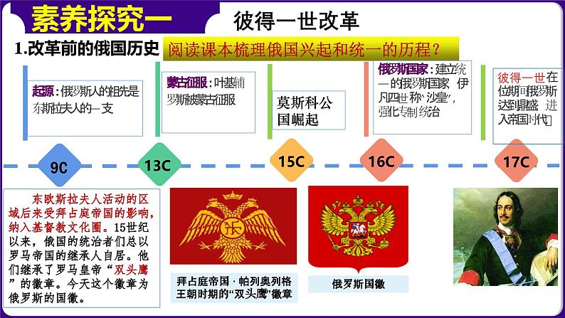 人教版初中历史9下 第2课  俄国的改革 课件第4页