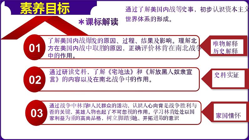 人教版初中历史9下 第3课  美国内战 课件第3页