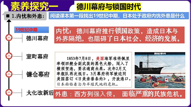 人教版初中历史9下 第4课  日本明治维新 课件04