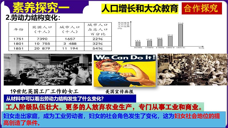 人教版初中历史9下 第6课  工业化国家的社会变化 课件05