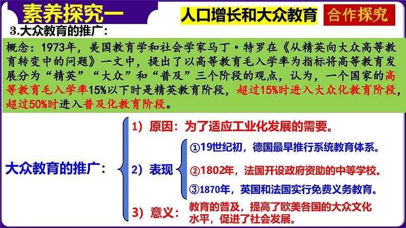 人教版初中历史9下 第6课  工业化国家的社会变化 课件06