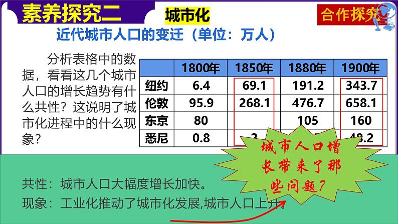 人教版初中历史9下 第6课  工业化国家的社会变化 课件07