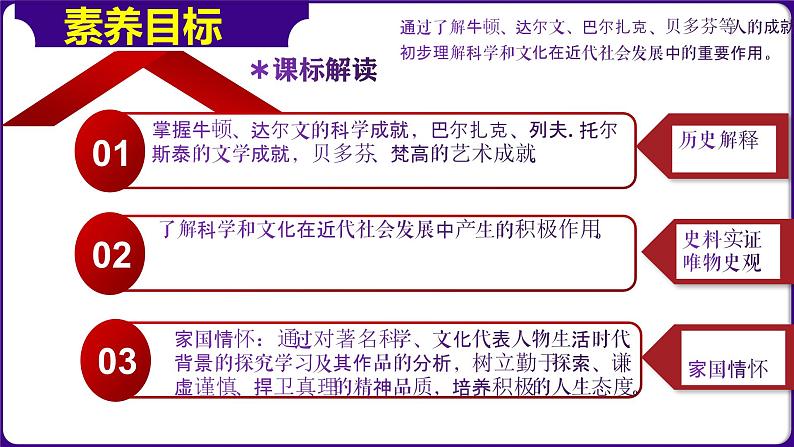 人教版初中历史9下 第7课 近代科学与文化 课件03