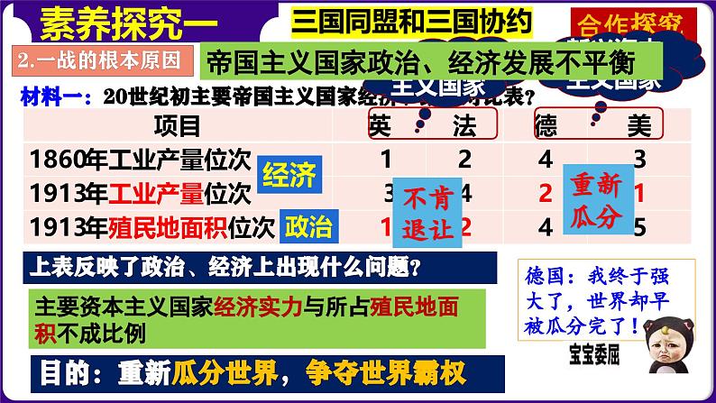 人教版初中历史9下 第8课  第一次世界大战 课件05