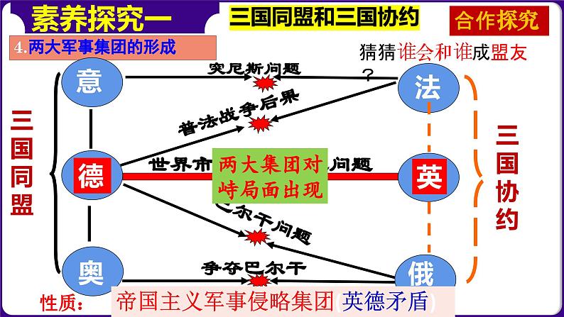 人教版初中历史9下 第8课  第一次世界大战 课件07