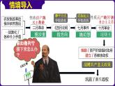 人教版初中历史9下 第11课 苏联的社会主义建设 课件
