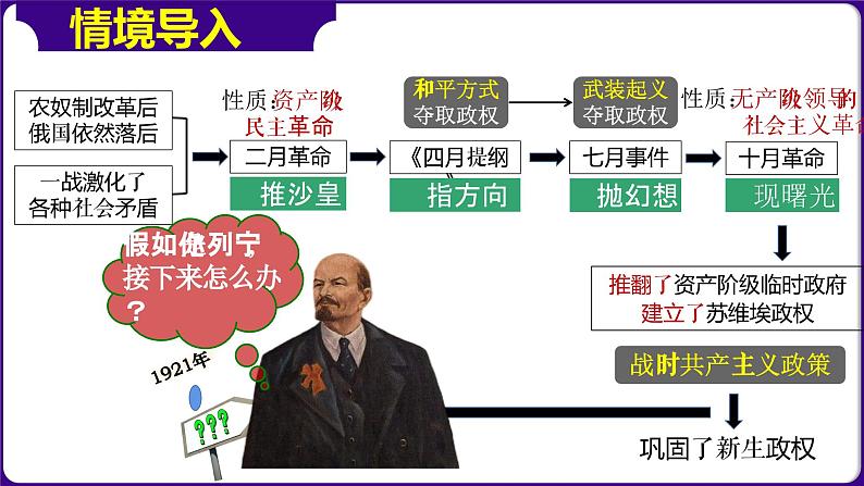 人教版初中历史9下 第11课 苏联的社会主义建设 课件01