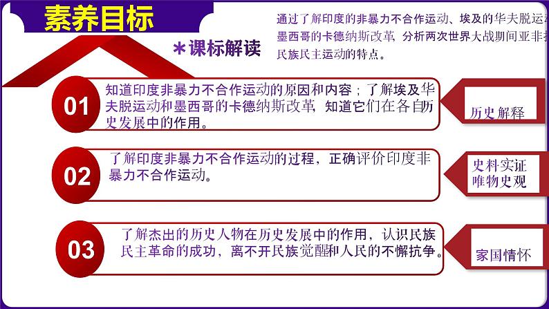 人教版初中历史9下 第12课   亚非拉民族民主运动的高涨 课件03