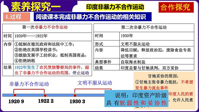 人教版初中历史9下 第12课   亚非拉民族民主运动的高涨 课件08