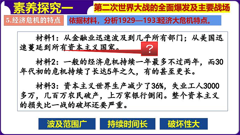 人教版初中历史9下 第13课  罗斯福新政 课件08