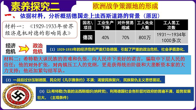 人教版初中历史9下 第14课  法西斯国家的侵略扩张 课件08