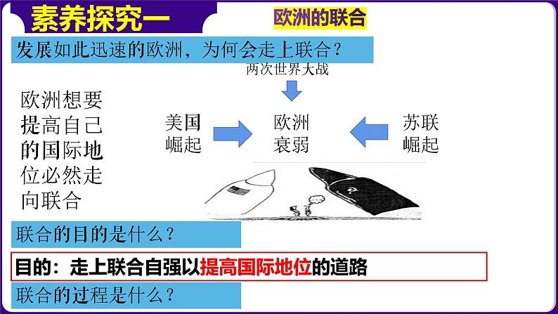 人教版初中历史9下 第17课  二战后资本主义的新变化 课件06