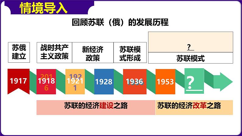 人教版初中历史9下 第18课  社会主义的发展与挫折 课件01