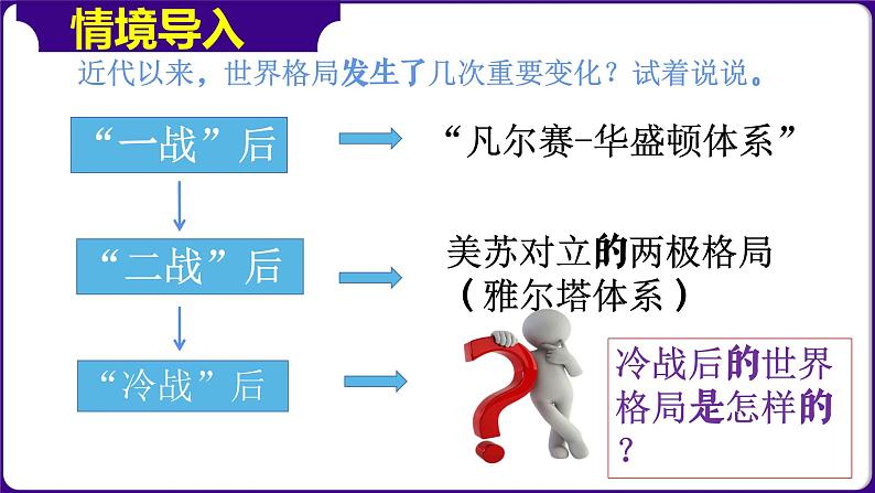 人教版初中历史9下 第21课  冷战后的世界格局 课件01