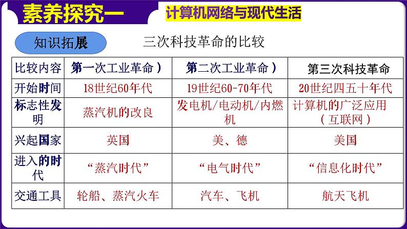 人教版初中历史9下 第22课  不断发展的现代社会 课件07