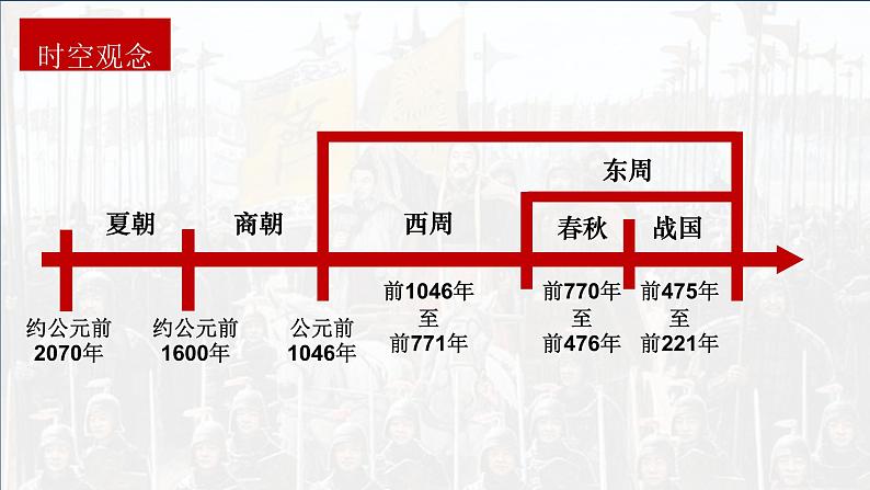 统编版（2024）七年级历史上册第5课《动荡变化中的春秋时期》教学课件第3页