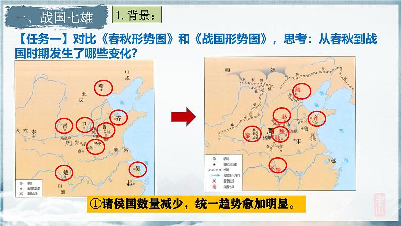 统编版七年级历史上册第6课《战国时期的社会变革》课件05