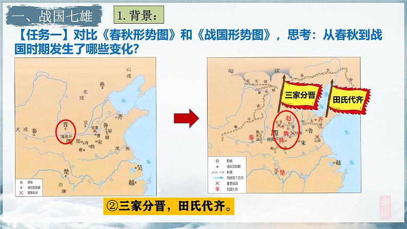 统编版七年级历史上册第6课《战国时期的社会变革》课件06